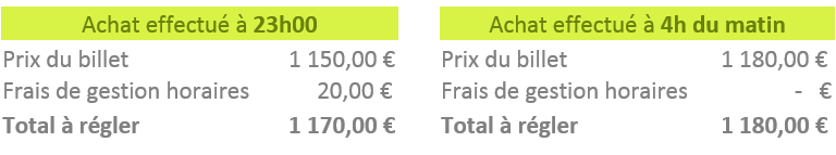 frais de réservation horaire compensé par la variation du prix du billet.