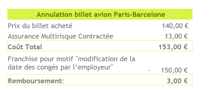 Exemple d'un remboursement d'une assurance Annulation billet avion pour motif de congés décalés par l'employeur