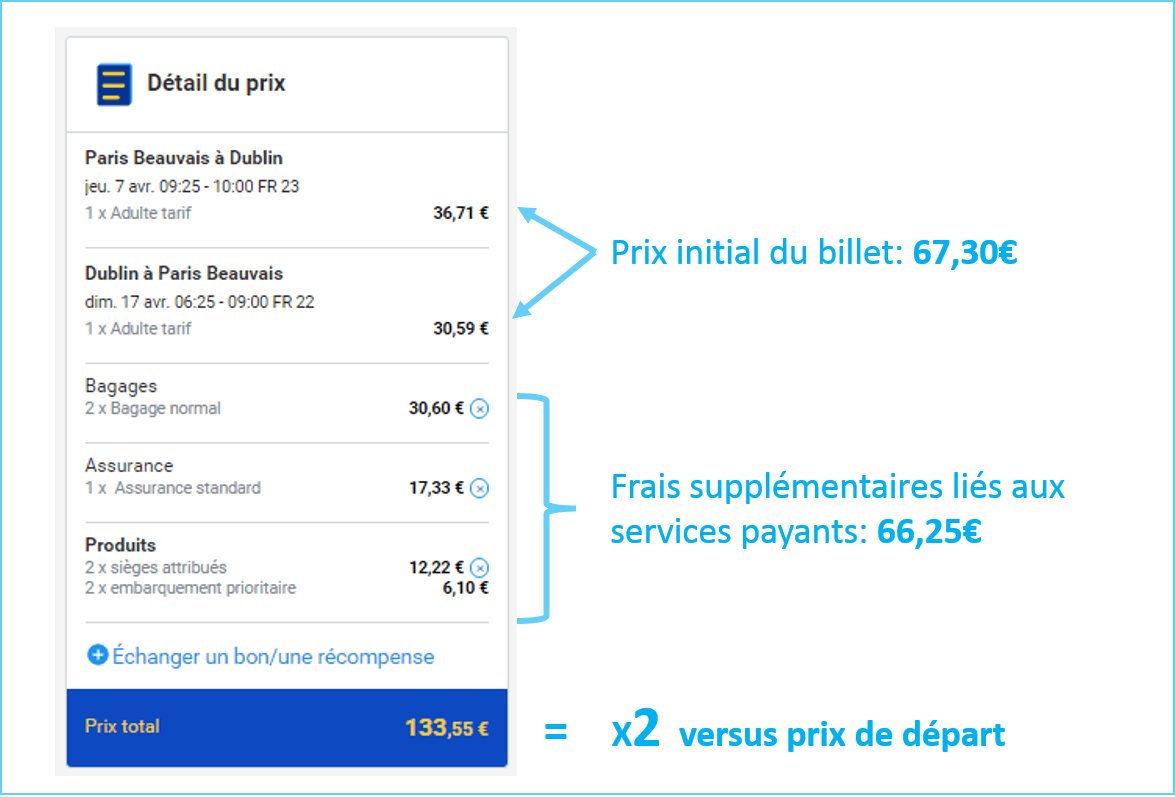 Prix du billet d'avion multiplié par deux avec les frais de services payants Ryanair.