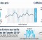 Illustration de l'infographie Algofly sur les billets d’avion les moins chers au monde rencontrés en 2015