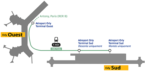 Plan de liaison des terminaux Sud et Ouest de l'aéroport d'Orly via l''Orlyval.