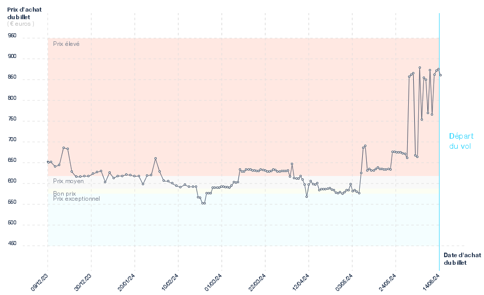 Prix des billets d'avion Genève - Singapour