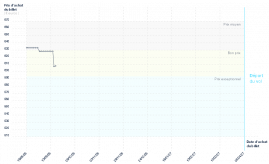 graphique