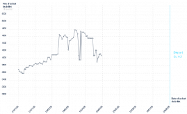 graphique