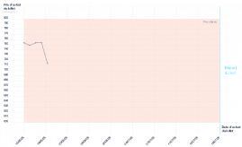 graphique