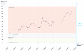 graphique