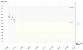 graphique