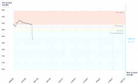 graphique