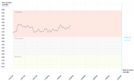 graphique