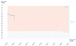 graphique