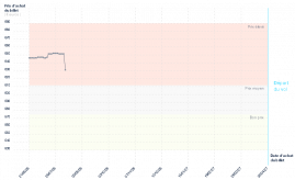 graphique