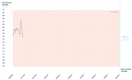 graphique