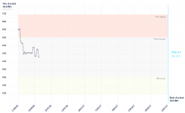 graphique