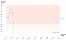 graphique