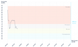 graphique