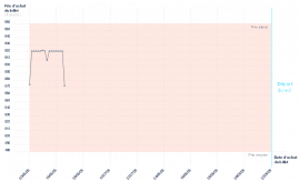 graphique