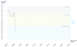 graphique