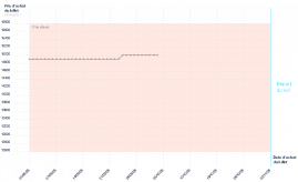 graphique
