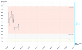 graphique