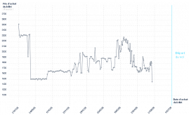 graphique