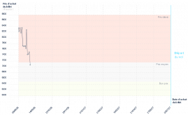 graphique