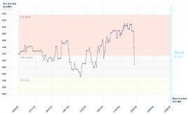 graphique