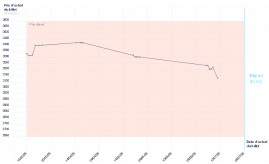 graphique