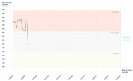 graphique