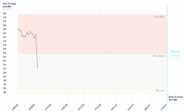 graphique