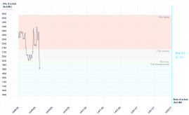 graphique
