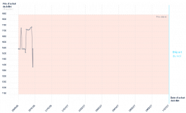 graphique