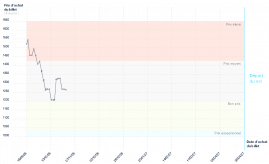 graphique
