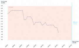 graphique
