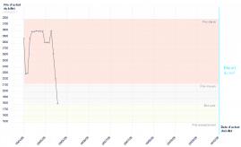 graphique